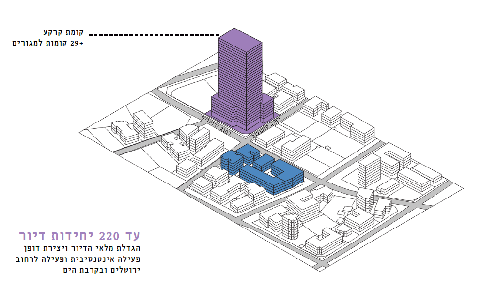 Complex Bat Yam